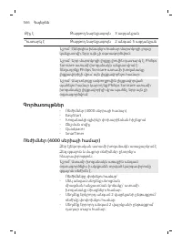 Pagina 566