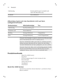 Pagina 74