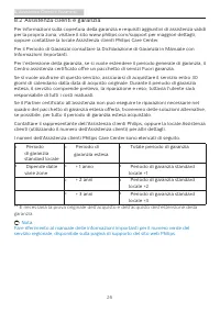 Pagina 28