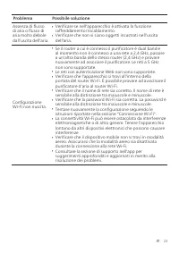 Pagina 25