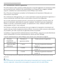 Pagina 27