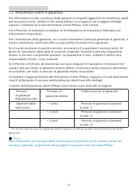 Pagina 27