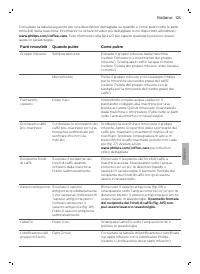 Pagina 14