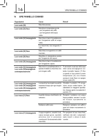 Pagina 15