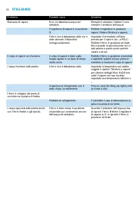 Pagina 11