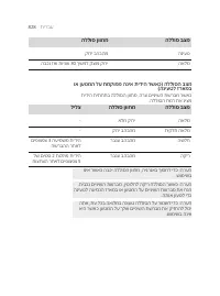 Page 197
