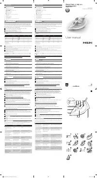 Philips GC1022/40