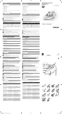 Philips GC2040/70
