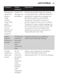 Strona 63