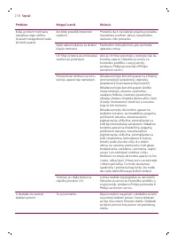Page 216