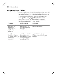 Page 216