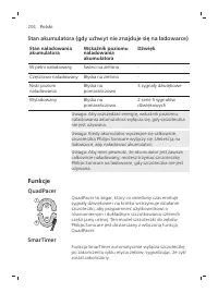 Page 204