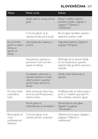 Page 217
