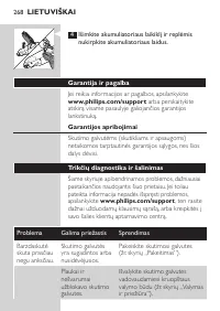 Page 268
