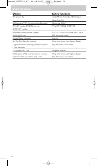 Page 76