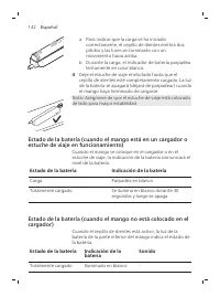 Page 142