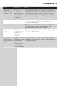 Page 261