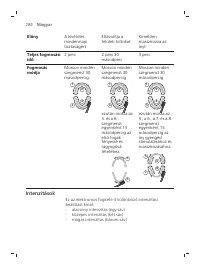 Page 284