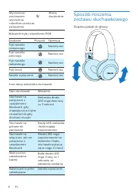 Strona 7