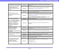 Страница 198