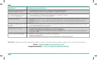 Pagina 22