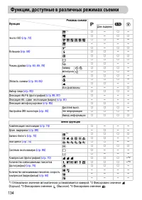 Страница 134