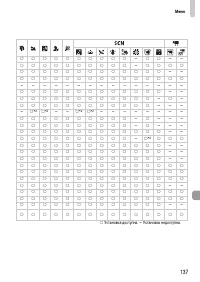 Страница 137