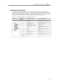 Page 251