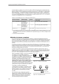 Page 266