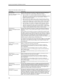 Page 332