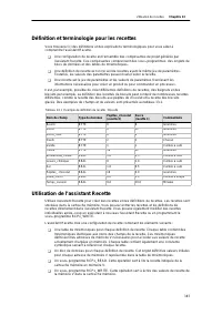 Page 401