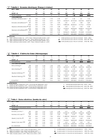 Pagina 11
