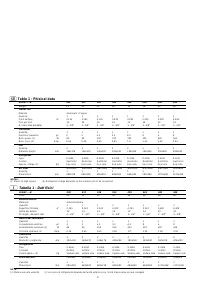 Pagina 6