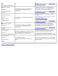 Page 266